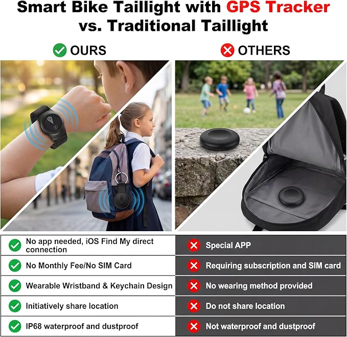GPS Tracker for Kids, Real-Time GPS Tracking Device for Children w/Wearable - Image 5