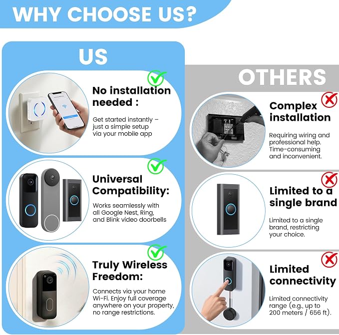 Wireless Doorbell Chime Extender - Image 3