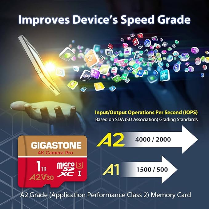 【5-Years Data Recovery】 GIGASTONE 1TB Micro SD Card 4-Pack, 4K Camera Pro - Image 6