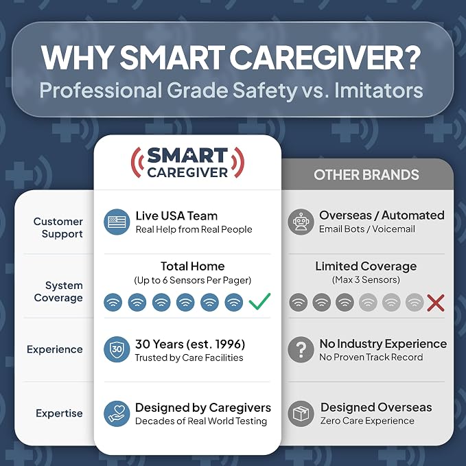 Smart Caregiver Floor Mat Alarm and Pager System - Image 7