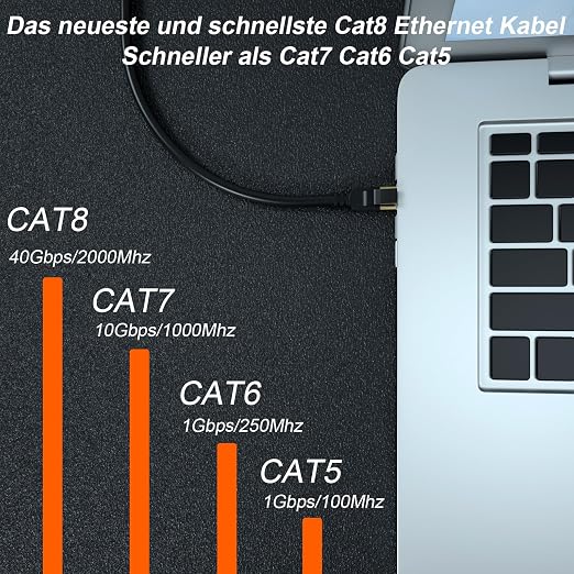Cat 8 Ethernet Cable, 60FT High Speed Heavy Duty 26AWG Cat8 LAN Network Cable - Image 3