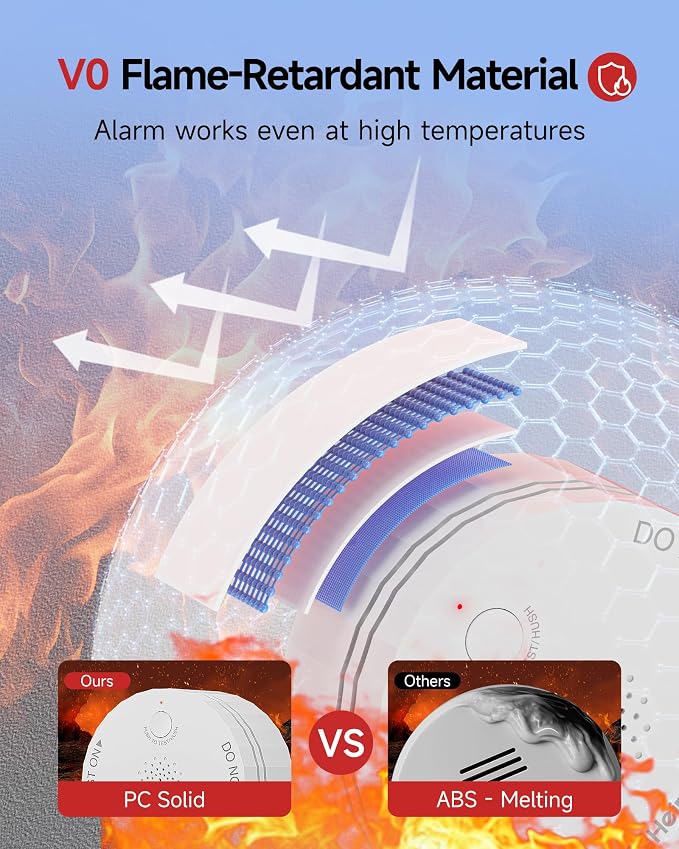 Heiman Smoke Detectors, Wireless Interconnected Photoelectric Battery Operated - Image 9