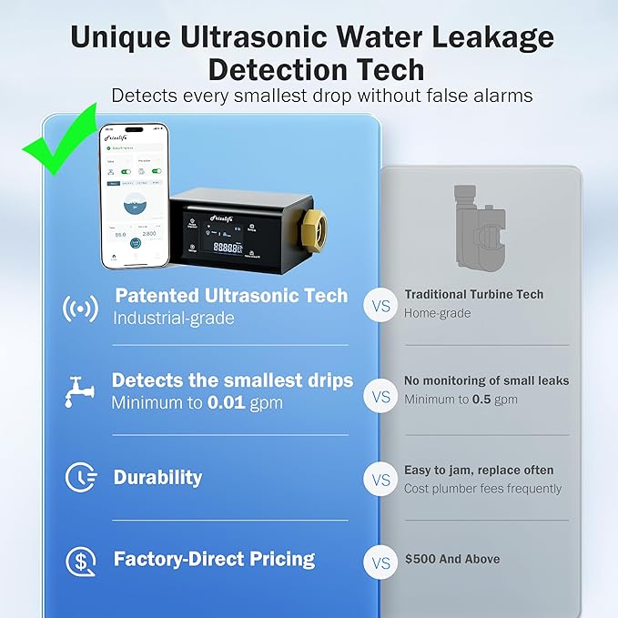 Frizzlife LP365-P Smart Water Monitor and Automatic Shutoff - Image 2