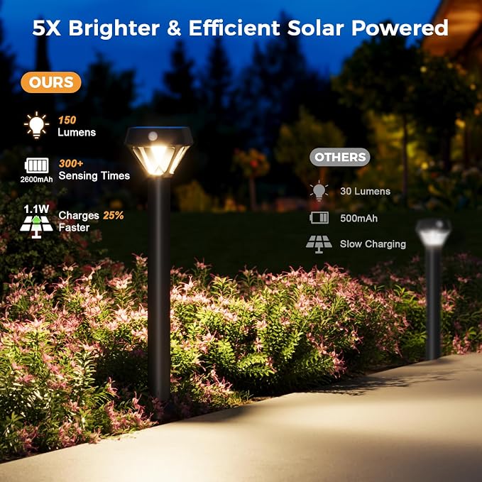 XMCOSY+ Smart Solar Pathway Lights Outdoor, Motion Sensor Landscape Lighting - Image 3
