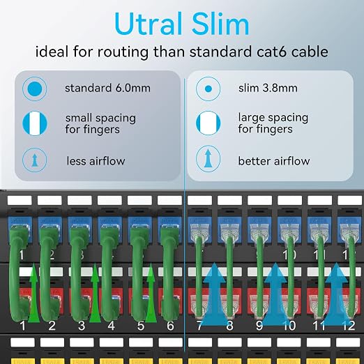 Sokqovt Cat6a Patch Cables Slim 3ft, Flexible Ethernet Cable 10G 550MHZ - Image 2