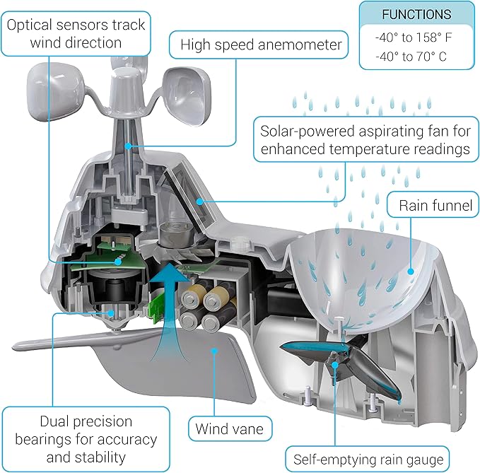 AcuRite Iris Weather Station - Image 7