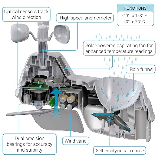 AcuRite Iris Weather Station for Indoor/Outdoor Temperature and Humidity - Image 6