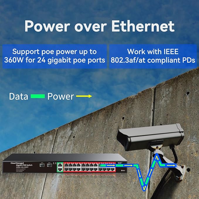 STEAMEMO 24-Port Managed Gigabit PoE+ Switch | 24×PoE+ Ports@360W, 2×Gigabit - Image 2
