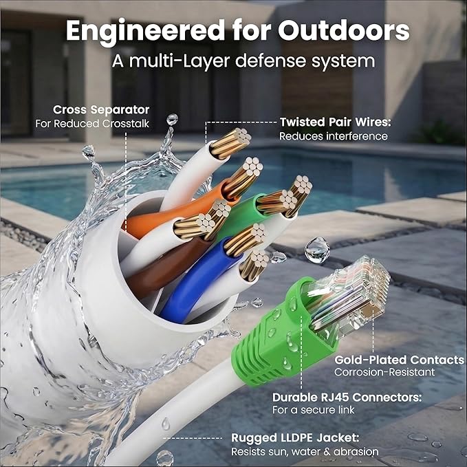 GEARit Cat6 Outdoor Ethernet Cable CCA Copper Clad, Waterproof, Direct Burial - Image 3