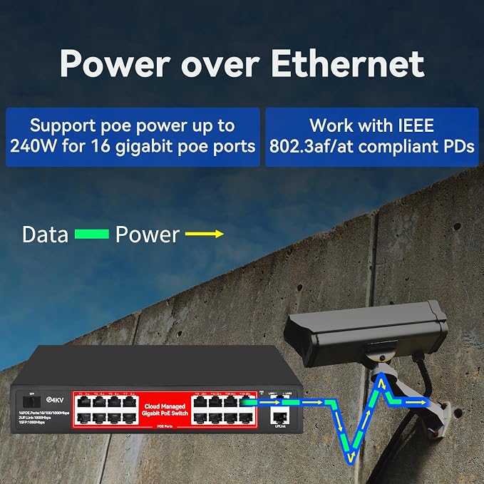 STEAMEMO 16 Port Gigabit PoE Switch, Smart Managed Gigabit Ethernet Switch - Image 2