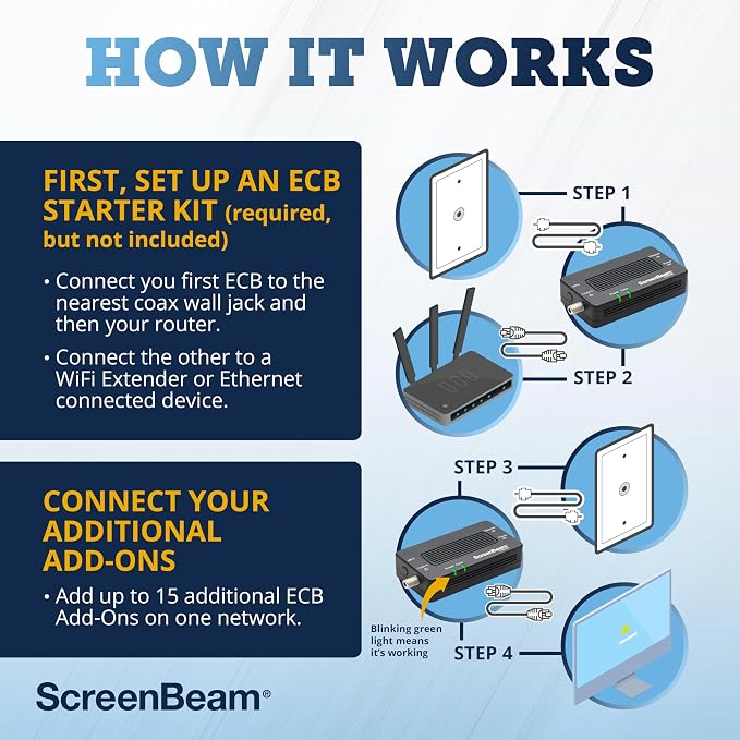 ScreenBeam MoCA 2.5 Network Adapter - Image 6