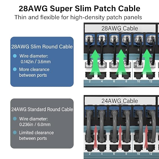 Jadaol Cat6a Ethernet Cable 10 ft 10 Pack, Slim 10G 550MHz 28AWG Patch Cable - Image 3