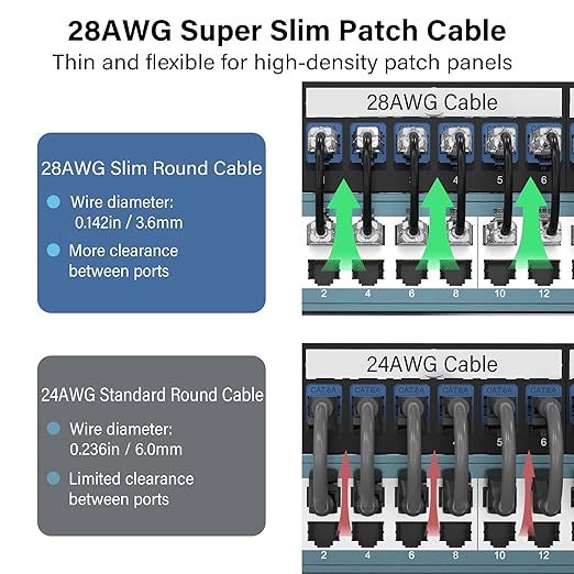 Jadaol UL Listed Patch Cables Cat 6a / Cat 6 2 ft 24-Pack, 10Gbps 550MHz Slim - Image 3