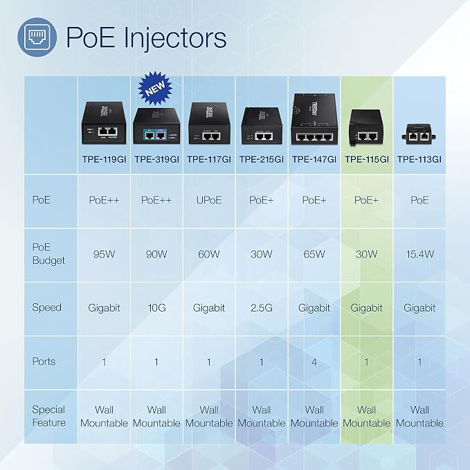 TRENDnet Gigabit Power Over Ethernet+Injector, Converts Non-Poe Gigabit to Poe+ - Image 3