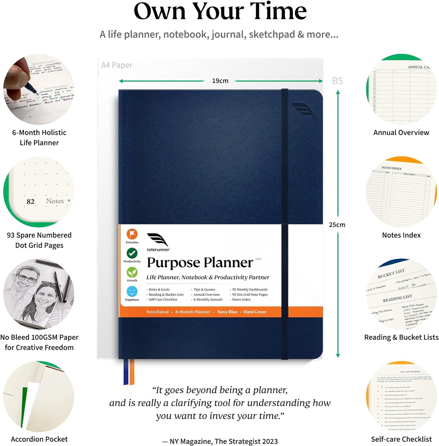 Roterunner Purpose Planner Notebook B5 7.5”x9.8” Undated Planner 2025 Daily Weekly and Monthly Productivity Goal Setting Tool for Work Home ADHD Planner for Adults Self Care Journal