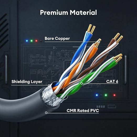 Molltto 75FT Starlink Gen 3 Cable, Starlink Mini Ethernet Cable | Outdoor Cat6 - Image 5