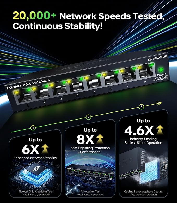 EWIND 2025 Upgraded 8 Port Gigabit Ethernet Switch - Image 4