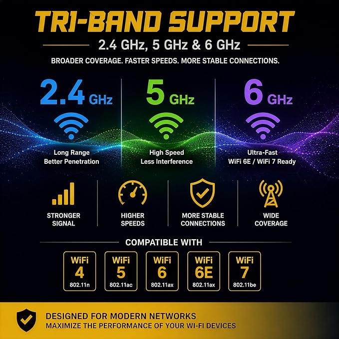 Tri-Band WiFi Antenna 10dBi High Gain 2.4GHz, 6GHz | Pair of Black/Bronze | - Image 2