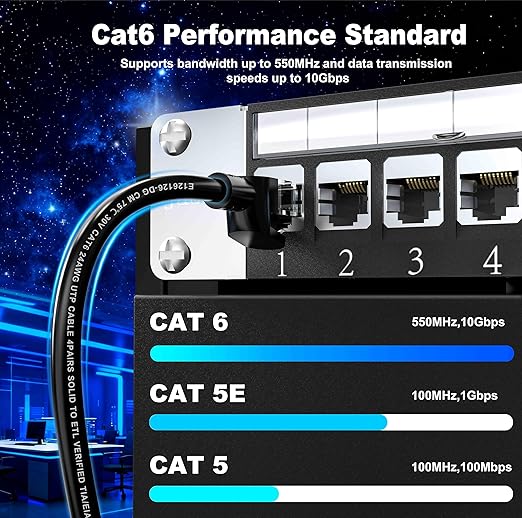 Jadaol Cat 6 Ethernet Cable 75 ft, Outdoor&Indoor, Support Cat8/7 Network LAN - Image 4