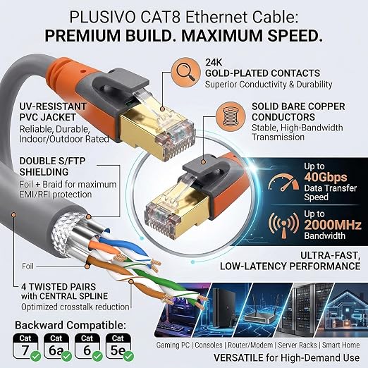 Cat 8 Ethernet Cable 40ft, High Speed LAN Cables 40Gbps 2000MHz Shielded - Image 5