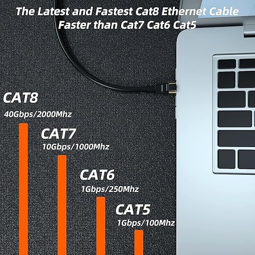 Cat 8 Long Ethernet Cable, 150FT High Speed Heavy Duty 26AWG Cat8 LAN Network - Image 5