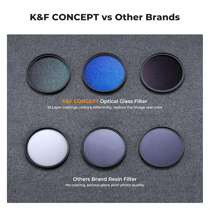 K&F CONCEPT 37mm UV/CPL/ND Lens Filter Kit-18 Multi-Layer Coatings, UV Filter + - Image 5
