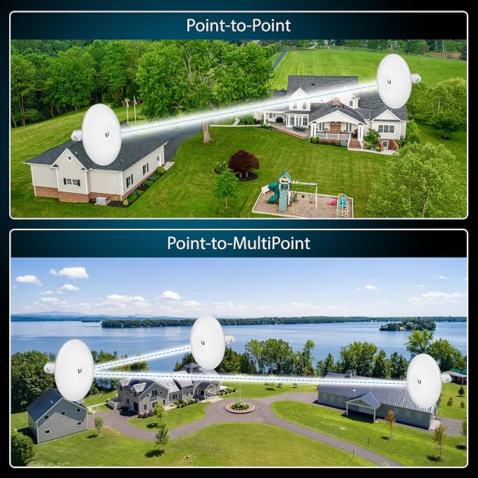 Wireless Bridge NBE-5AC-GEN2 PRE-CONFIGURED Bundle of 2 Ubiquiti NanoBeam 5AC - Image 5