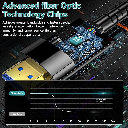 Fiber Optic HDMI Cable 20FT/6M, Long HDMI 2.1 Cable Support 48Gbps High Speed - Image 2