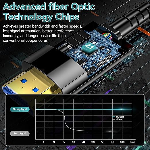 Fiber Optic HDMI Cable 65FT/20M, Long HDMI 2.1 Cable Support 48Gbps High Speed - Image 2