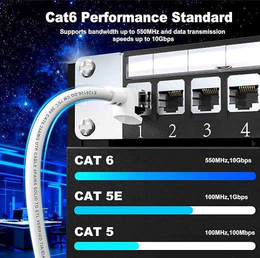 Jadaol Cat 6 Ethernet Cable 50 ft, Outdoor&Indoor, Support Cat8/7 Network LAN - Image 4