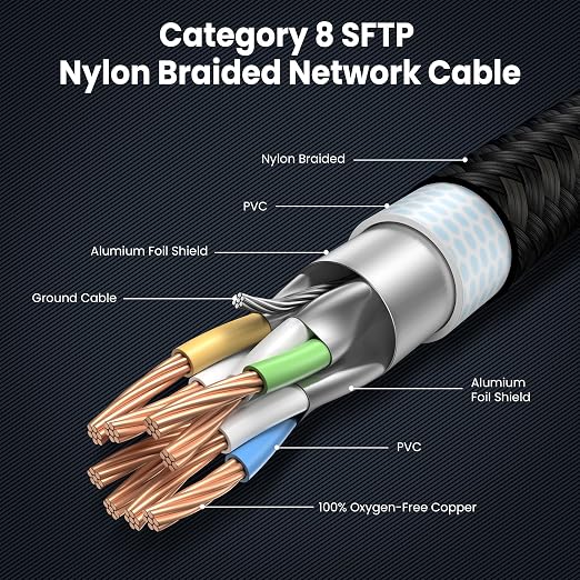 3FT-12Pack, Cat 8 Ethernet Cable Short, Heavy Duty High Speed LAN Network Cable - Image 5