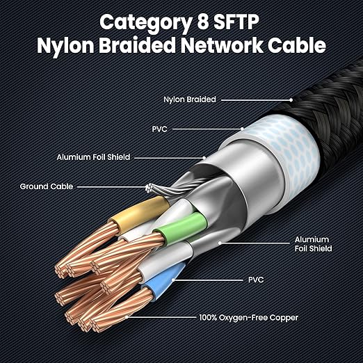 Cat 8 Ethernet Cable 10 FT-6Pack Short, Heavy Duty High Speed LAN Network Cable - Image 4