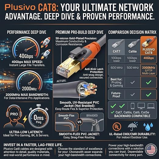Cat 8 Ethernet Cable 40ft, High Speed LAN Cables 40Gbps 2000MHz Shielded - Image 7